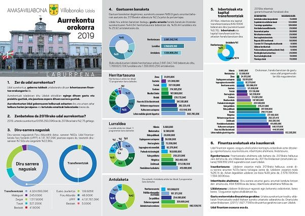 txikiaAurrekontuEuskaraDef-001